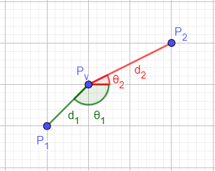 Rotación de vectores